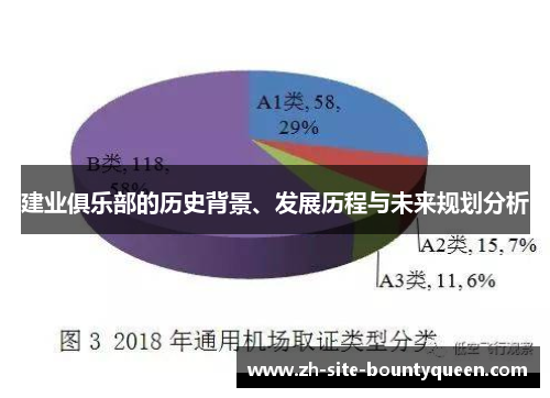 建业俱乐部的历史背景、发展历程与未来规划分析 建业俱乐部的历史背景、发展历程与未来规划分析