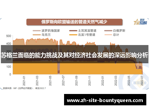 苏格兰面临的能力挑战及其对经济社会发展的深远影响分析 苏格兰面临的能力挑战及其对经济社会发展的深远影响分析