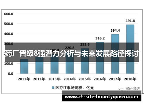 药厂晋级8强潜力分析与未来发展路径探讨 药厂晋级8强潜力分析与未来发展路径探讨