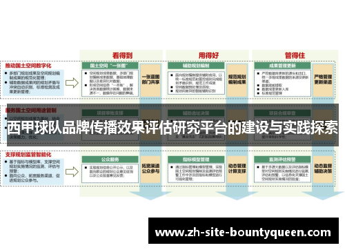 西甲球队品牌传播效果评估研究平台的建设与实践探索 西甲球队品牌传播效果评估研究平台的建设与实践探索