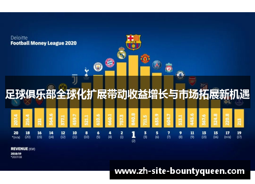 足球俱乐部全球化扩展带动收益增长与市场拓展新机遇
