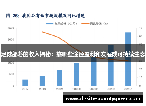 足球部落的收入揭秘：靠哪些途径盈利和发展成可持续生态