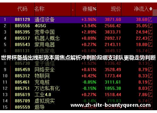 世界杯备战出线形势本周焦点解析冲刺阶段哪支球队更稳走势判断