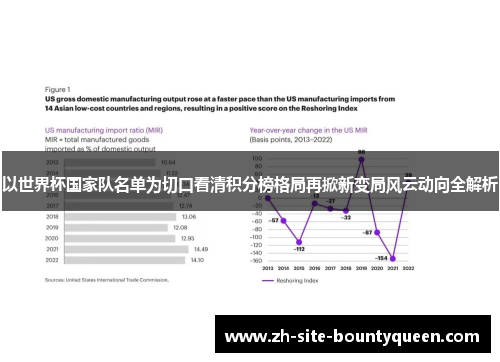 以世界杯国家队名单为切口看清积分榜格局再掀新变局风云动向全解析 以世界杯国家队名单为切口看清积分榜格局再掀新变局风云动向全解析