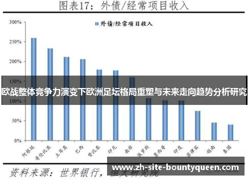 欧战整体竞争力演变下欧洲足坛格局重塑与未来走向趋势分析研究