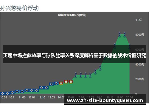 英超中场拦截效率与球队胜率关系深度解析基于数据的战术价值研究 英超中场拦截效率与球队胜率关系深度解析基于数据的战术价值研究