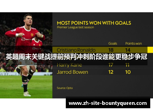 英超周末关键战提前预判冲刺阶段谁能更稳步争冠 英超周末关键战提前预判冲刺阶段谁能更稳步争冠