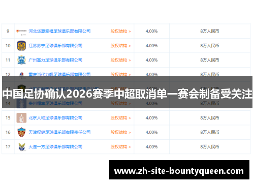 中国足协确认2026赛季中超取消单一赛会制备受关注