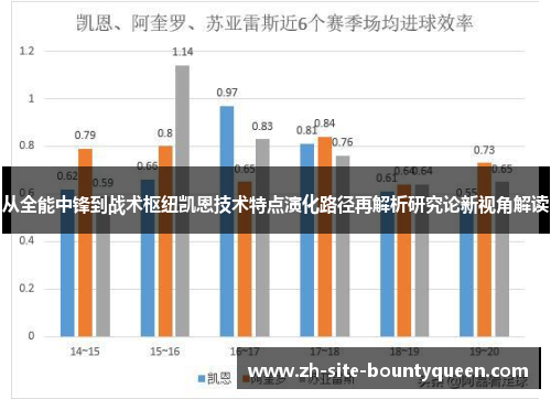 从全能中锋到战术枢纽凯恩技术特点演化路径再解析研究论新视角解读