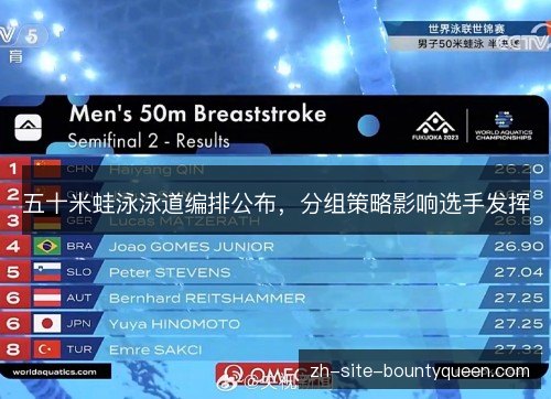 五十米蛙泳泳道编排公布,分组策略影响选手发挥 五十米蛙泳泳道编排公布,分组策略影响选手发挥